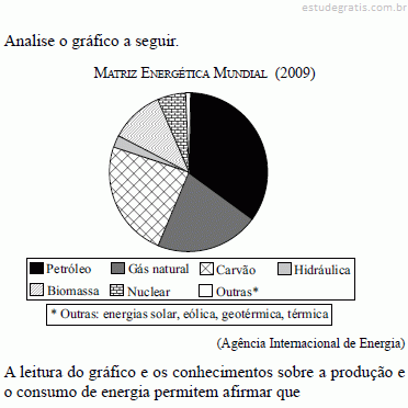 Imagem da questão