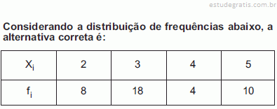 Imagem da questão