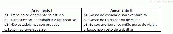 Imagem da questão